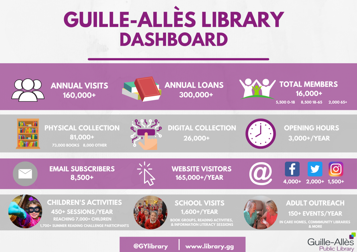 About GuilleAllés Library Guernsey